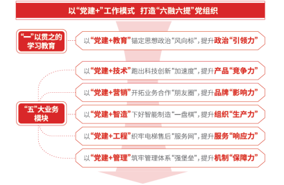 2121非凡·(中国集团)体育官方网站